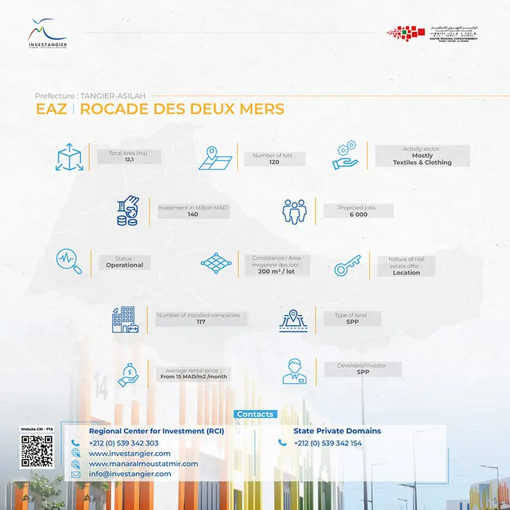 Panorama-of-economic-industrial-zones-in-the-TTA_ENG-24