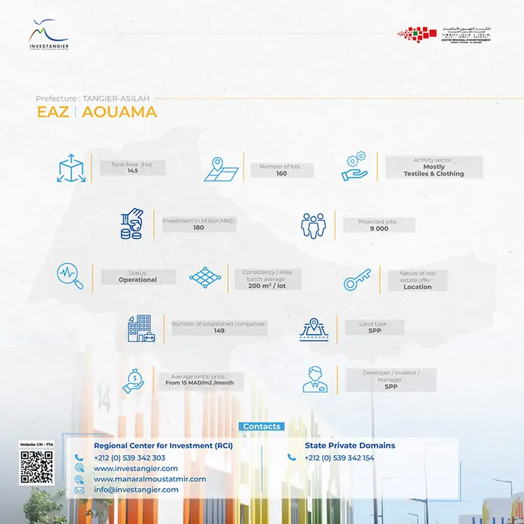 Panorama-of-economic-industrial-zones-in-the-TTA_ENG-27