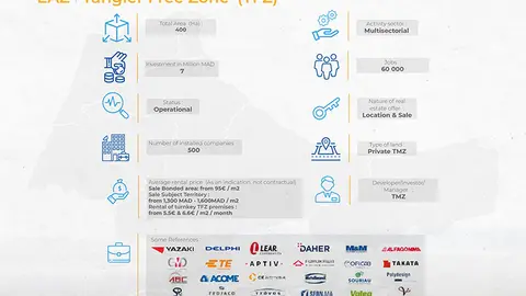 Panorama-of-economic-industrial-zones-in-the-TTA_ENG-9