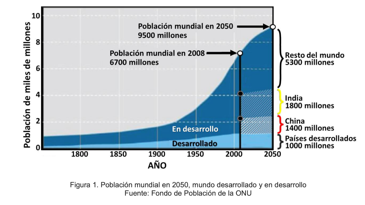 grafico-ieee-1