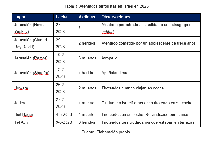 israel-ieee (1)