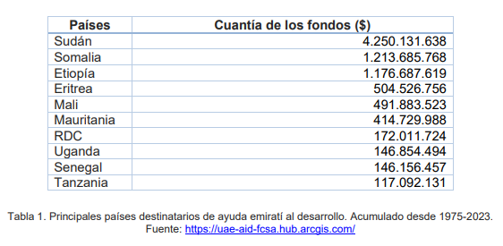 monarquias-golfo-africa-ieee (5)