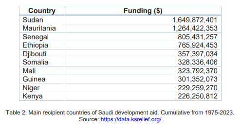 gulf-africa-ieee (6)