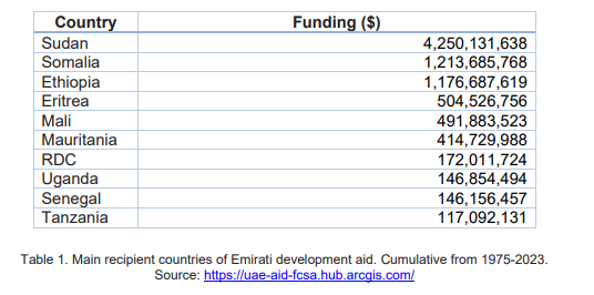 gulf-africa-ieee (4)