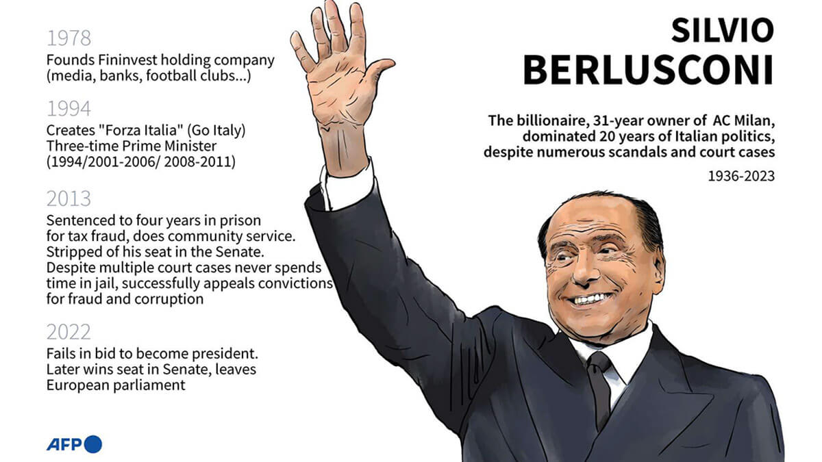 AFP/SOPHIE RAMIS - Perfil del multimillonario y ex primer ministro italiano Silvio Berlusconi