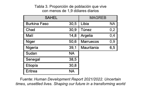 ieee-sahel-magreb