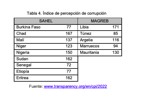 magreb-sahel-ieee