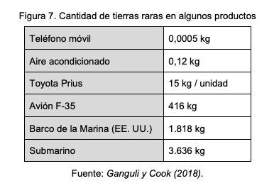ieee-minerales-estrategicos-1