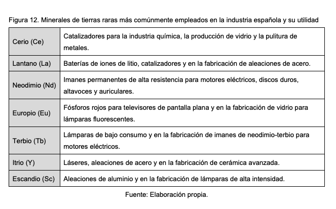 ieee-minerales-estrategicos-2