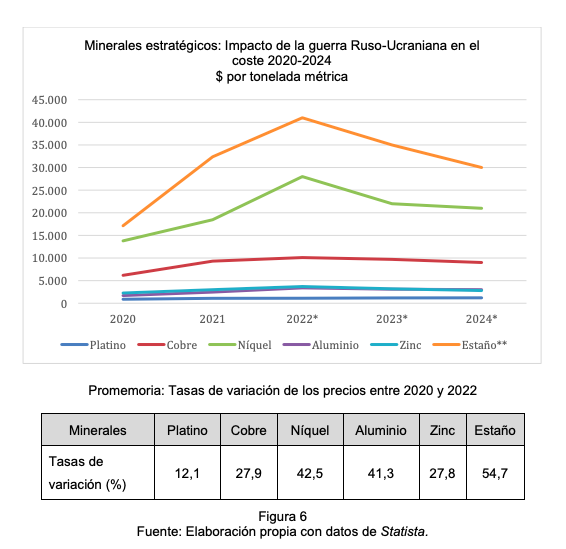 ieee-minerales-estrategicos