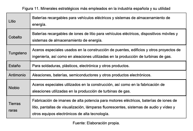 ieee-minerales-estrategicos-3