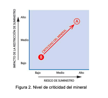 ieee-minerales-estrategicos-4