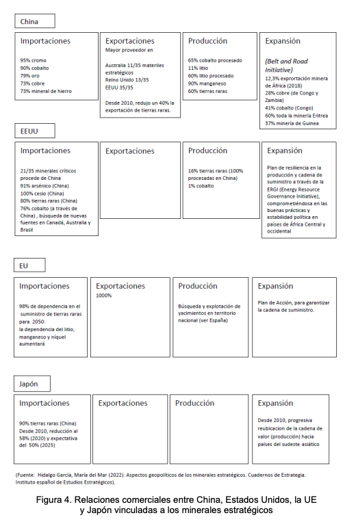 ieee-minerales-estrategicos-9