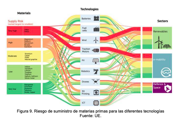 ieee-minerales-estrategicos-10