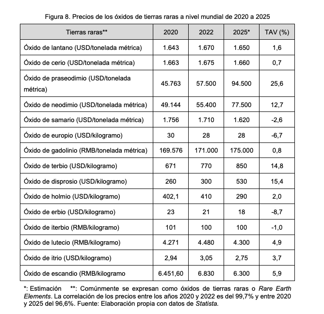 ieee-minerales-estrategicos-13
