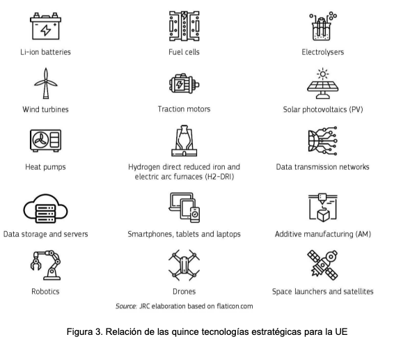 ieee-minerales-estrategicos-15