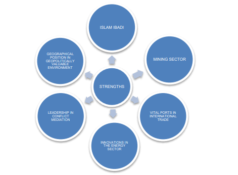 ieee-oman (2)
