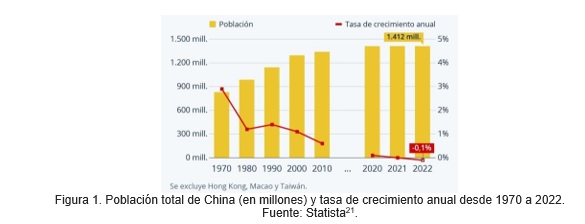 china-economia