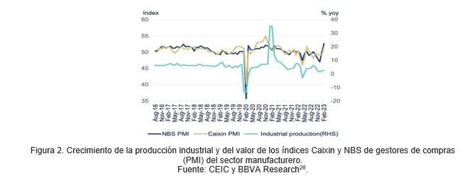 china-economia-2
