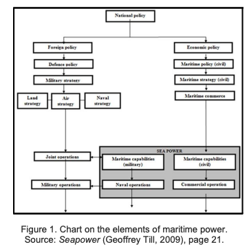 ieee-china-potencia-maritima
