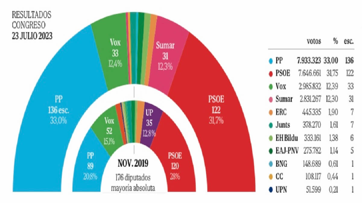 elecciones-españa