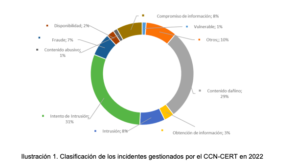 ieee-ciberataques-medios