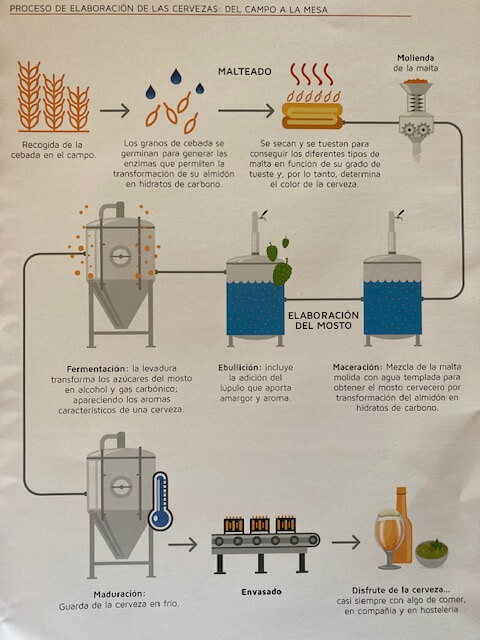 fundacion-alternativas-produccion-cerveza-españa-europa (1)