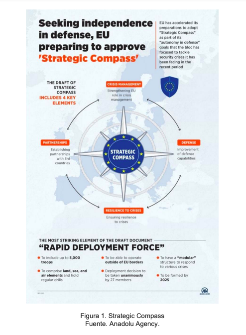 ieee-brujula estrategica europa-1