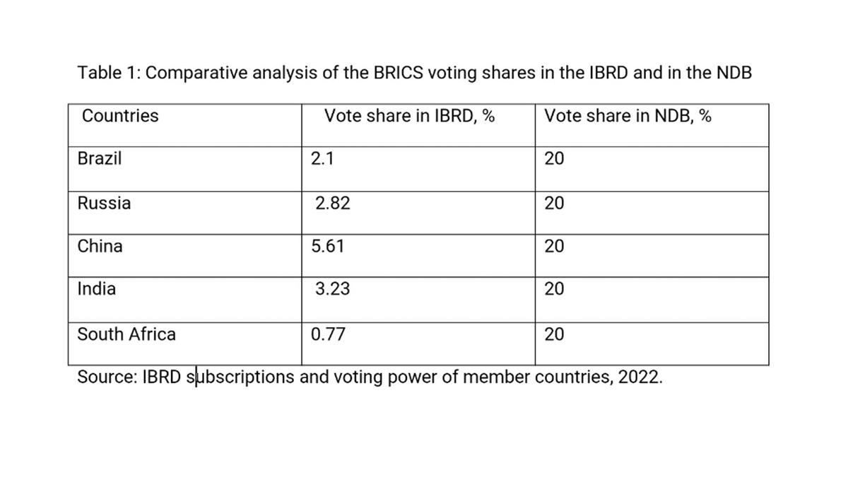 brics-4