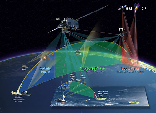 PHOTO/Northrop Grumman - La NRO va a aumentar la puesta en órbita de satélites espía dedicados a captar imágenes electroópticas, radar y descifrar las señales que viajan por el espacio