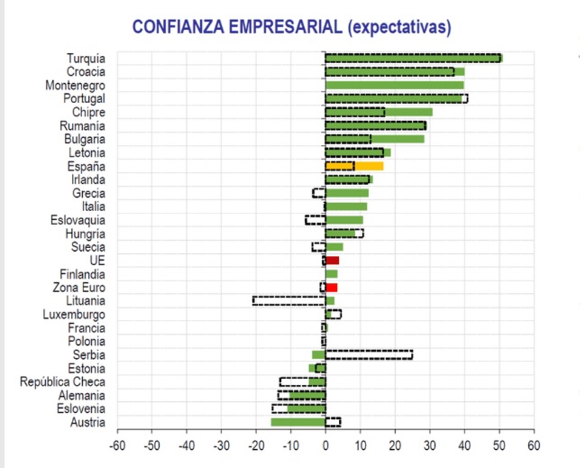 Confianza empresarial