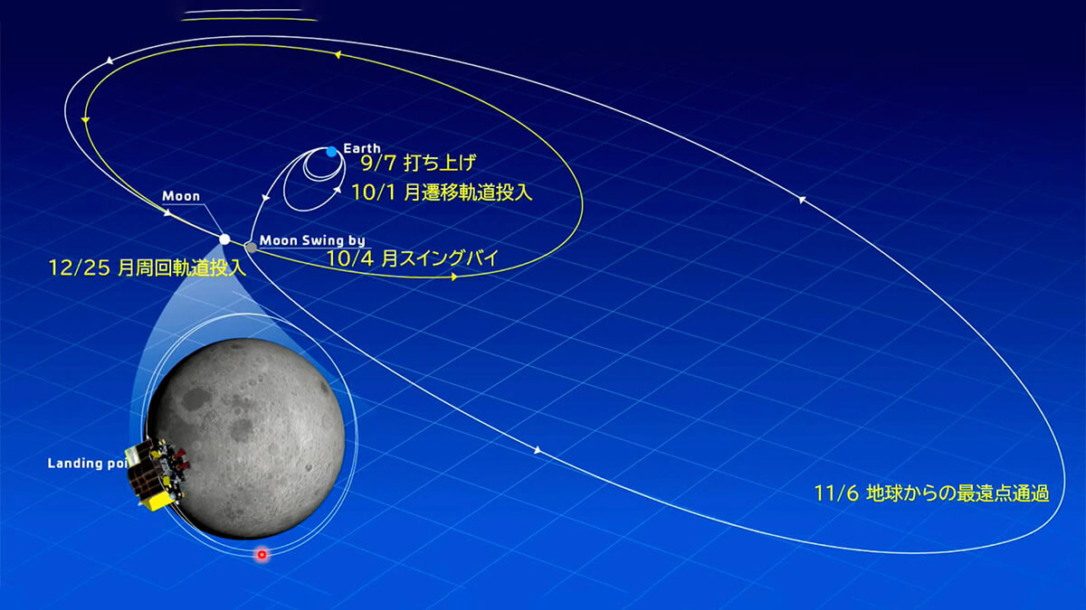 PHOTO/JAXA - SLIM se ha posado sobre la Luna el 19 de enero, a las 16:20 hora peninsular española y la telemetría ha mostrado que se ha producido en las coordenadas lunares 13,30º Sur, 25,23º Este