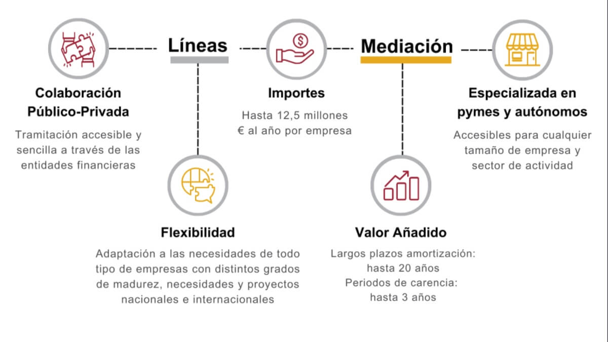 Líneas de financiación del ICO - PHOTO/www.ico.es