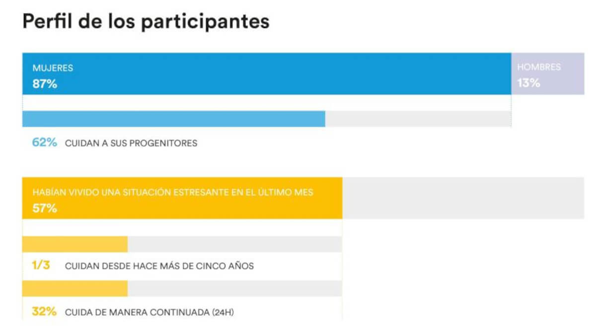 Elaboración propia Fundación "la Caixa"