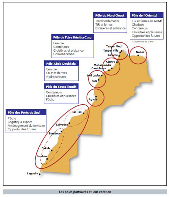 Estrategia de puertos de Marruecos para 2030