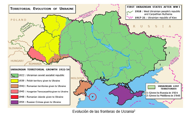Ucrania