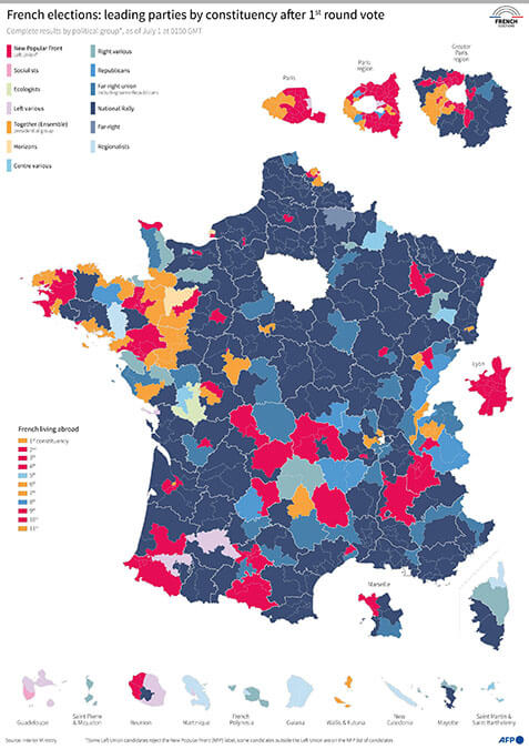 Los principales partidos por circunscripción en la primera vuelta de las elecciones legislativas de junio de 2024 en Francia, según los resultados completos - PHOTO/AFP