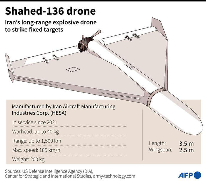 Gráfico sobre el dron explosivo Shahed-136 de fabricación iraní utilizado por el ejército ruso en Ucrania - AFP/JEAN-MICHEL CORNU