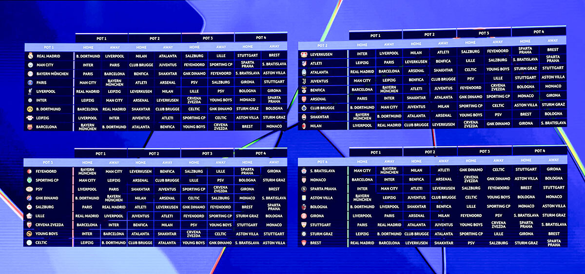 <p paraid="655879812" paraeid="{945f48be-b034-45a7-a2cf-e78d12c0f4bd}{200}">Sorteo de la UEFA Champions League 2024-2025 - AFP/ VALERY HACHE</p>