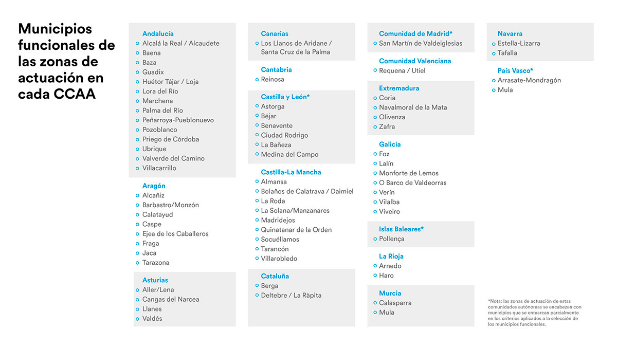 <p>Detalle de las zonas de actuación y municipios funcionales a los que se dirige esta nueva convocatoria - PHOTO/ © Fundación ”la Caixa” </p>