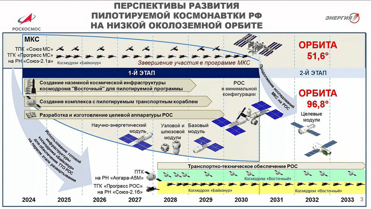 Plan conjunto de Roscosmos y la corporación industrial energía para levantar a partir de 2028 la estación espacial ROS - PHOTO/Energia Roscosmos