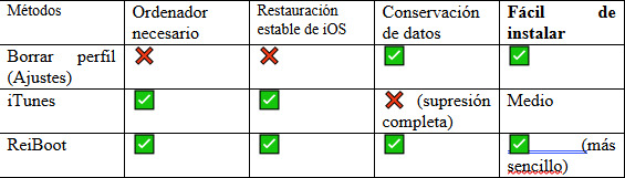 Iphone IOS