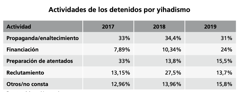 Cuadernos del Centro Memorial de las Victimas del Terrorismo 2019