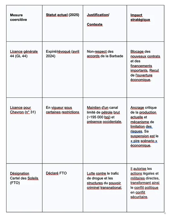 Estados Unidos Venezuela Francés