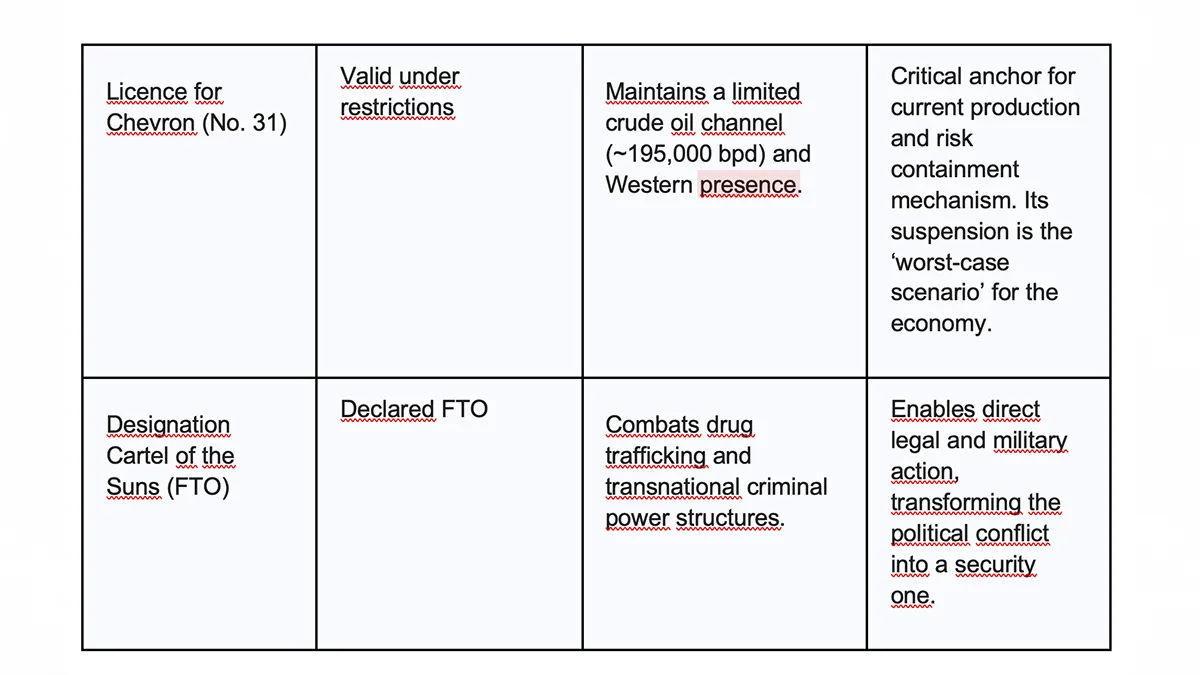 Estados Unidos Venezuela Inglés