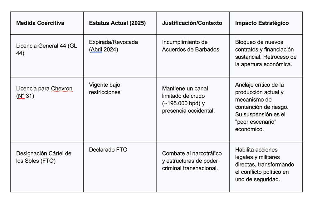 Venezuela Estados Unidos castellano
