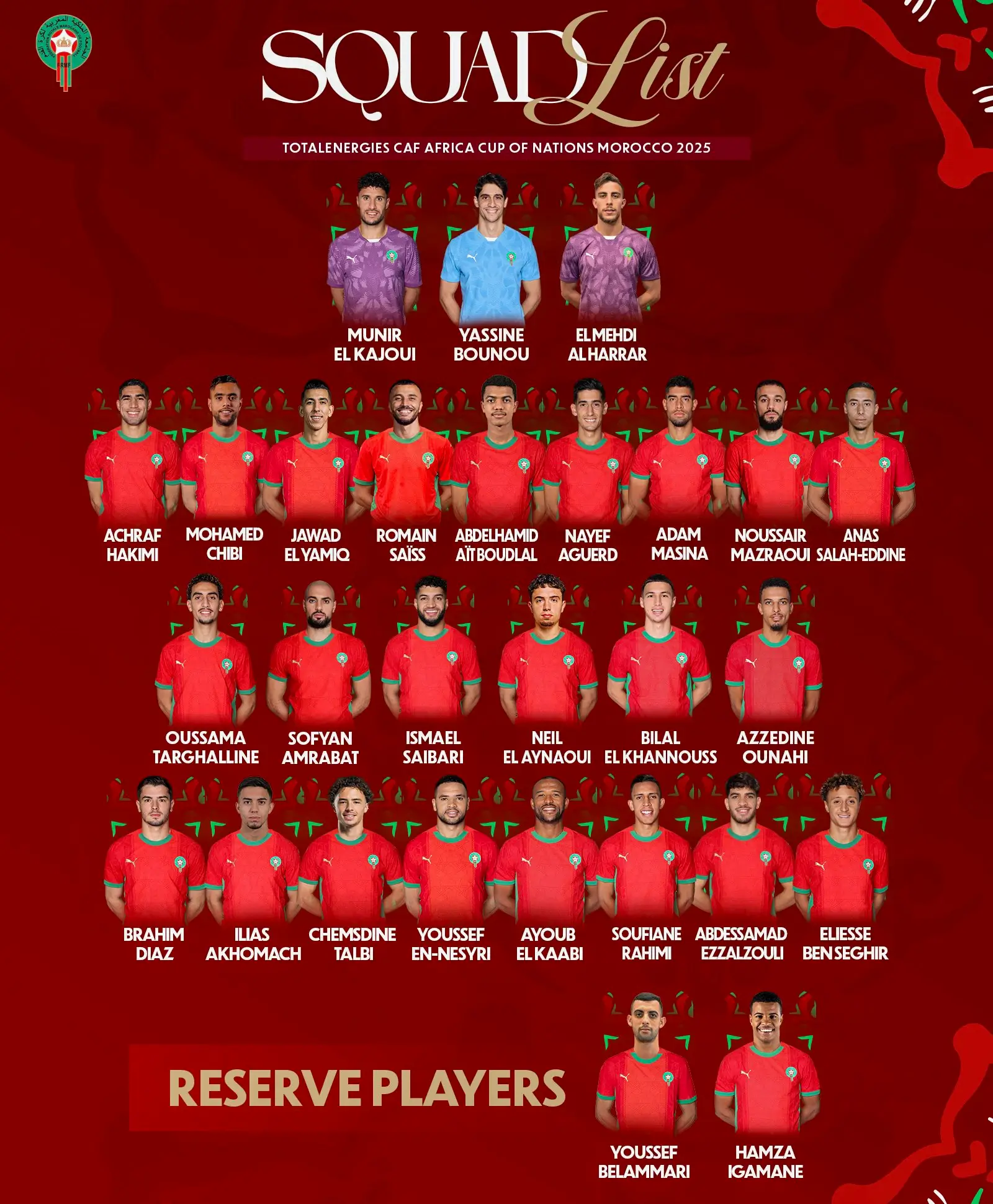 Convocatoria de Marruecos para la Copa Africana de Naciones - PHOTO/FEDERACIÓN REAL DE FÚTBOL MARROQUÍ