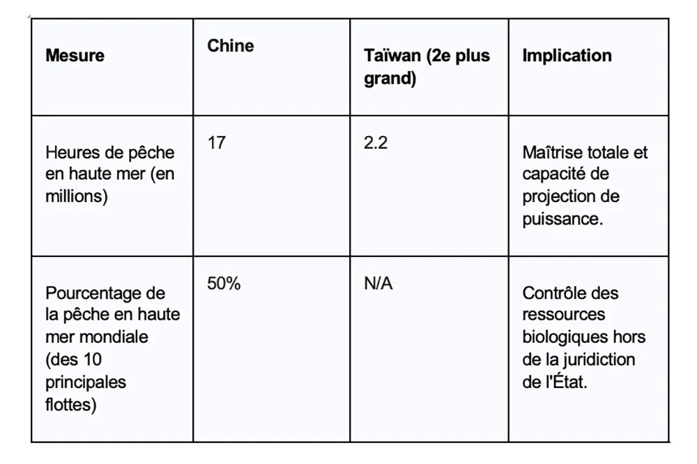 Pesca en China Francés