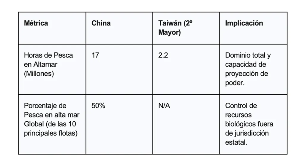 Pesca en China España
