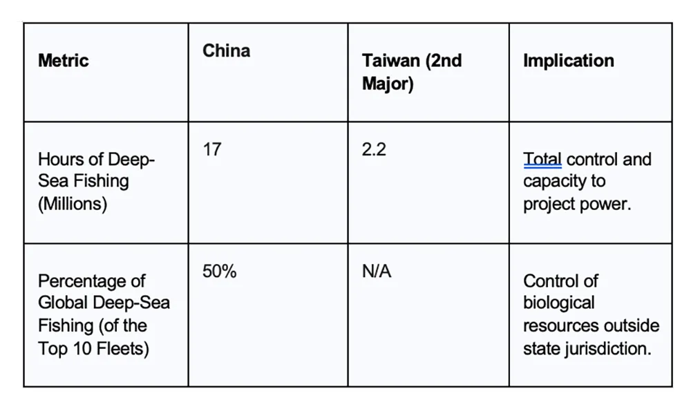 Pesca en China Inglés